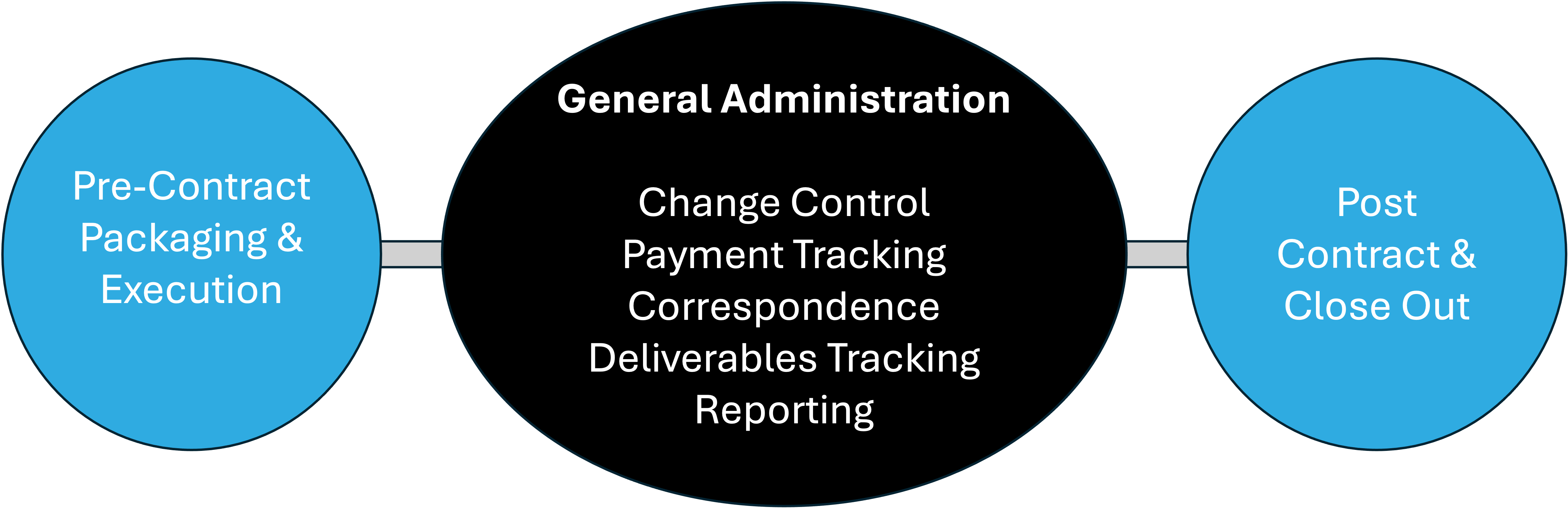 Effective Contract Admin(1)